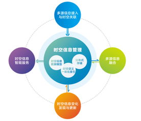 打破信息壁壘與煙囪，實(shí)現(xiàn)高效軟件開發(fā)